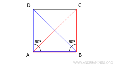 i triangoli ABD e ABC sono congruenti
