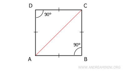 le diagonali dividono il quadrato in due triangoli rettangoli isosceli