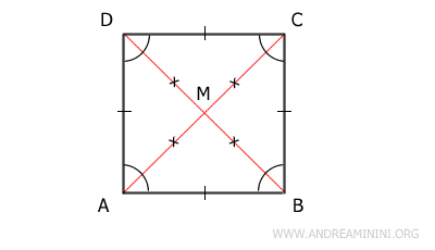 le diagonali del quadrato
