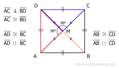 i triangoli sono congruenti
