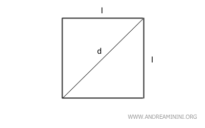 le formule del quadrato