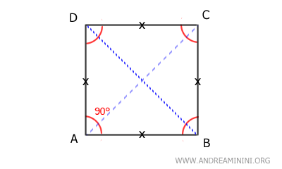 un esempio di quadrato