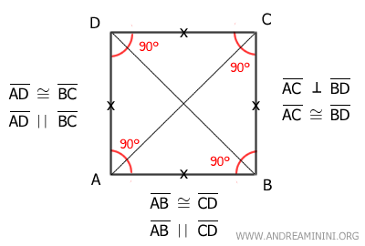esempio di quadrato