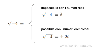 la radice quadrata di un numero negativo con i numeri complessi