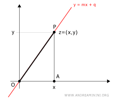 l'equazione della retta e il coefficiente angolare