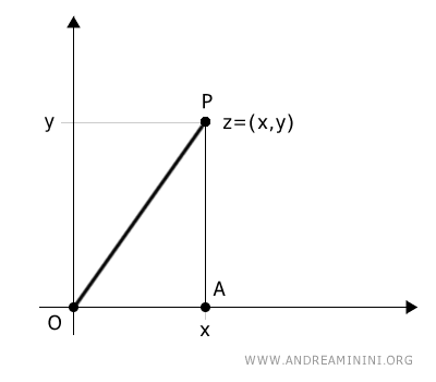 il triangolo rettangolo