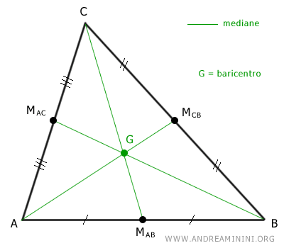 le mediane e il baricentro