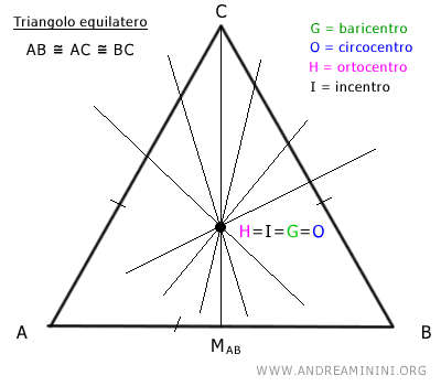 Il triangolo equilatero non ha la retta di Eulero
