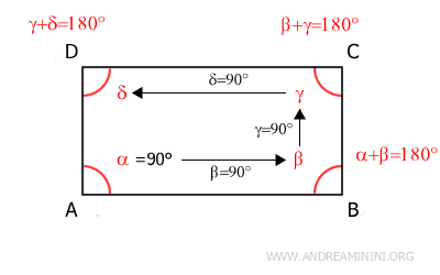gli angoli del rettangolo sono tutti retti
