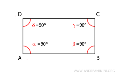 gli angoli del rettangolo sono angoli retti