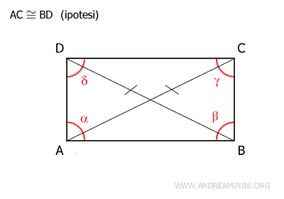 il parallelogramma con le diagonali congruenti