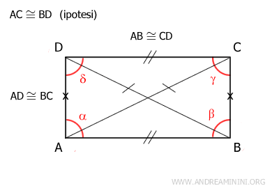 i lati opposti sono congruenti