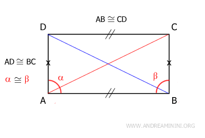 la dimostrazione