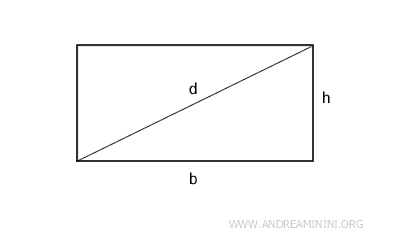 le formule del rettangolo