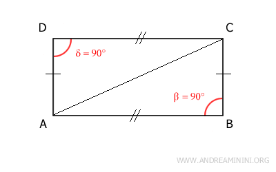 la diagonale AC