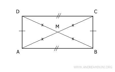 i quattro triangoli isosceli