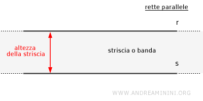 la striscia o banda