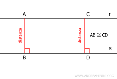 la distanza tra due rette parallele è costante