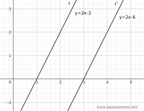 due rette parallele