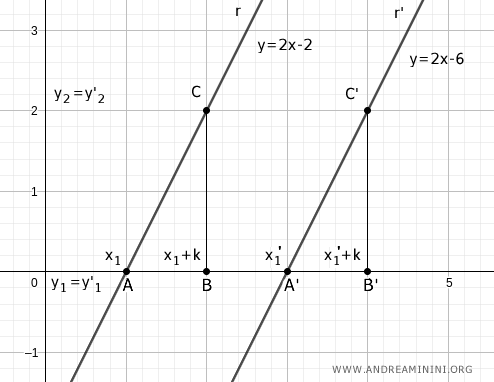 due triangoli congruenti