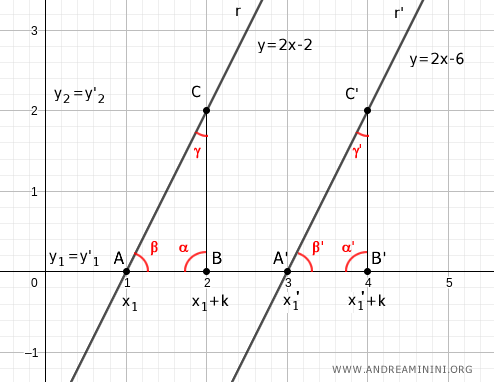 i due triangoli hanno gli angoli della stessa ampiezza