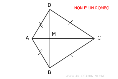 un esempio di figura geometrica con le diagonali perpendicolari che non è un rombo