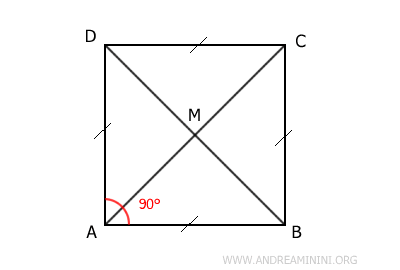 un esempio di quadrato