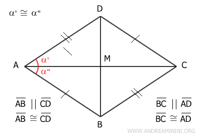 gli angoli sono congruenti