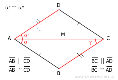 gli angoli alterni interni di due rette parallele sono congruenti