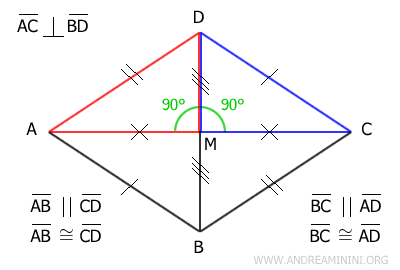i triangoli rettangoli