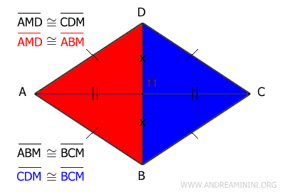 i triangoli sono congruenti