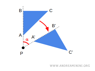 esempio di rotazione