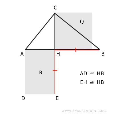 il secondo teorema di Euclide