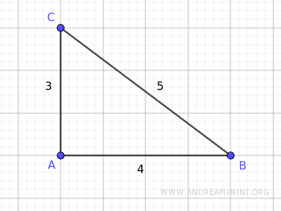 il triangolo ABC