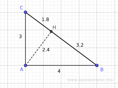 l'altezza del triangolo