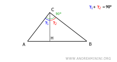 gli angoli complementari