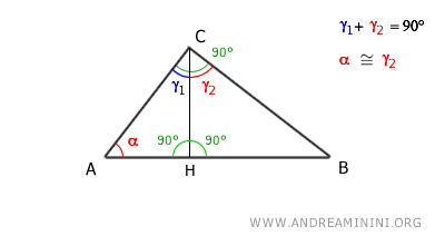 i triangoli ACH e CBH sono congruenti