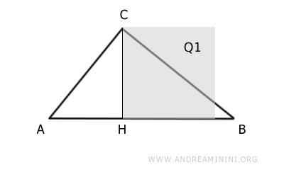 il quadrato costruito su CH