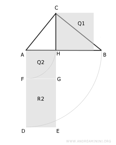 il rettangolo R1 è composto da Q2 e R2