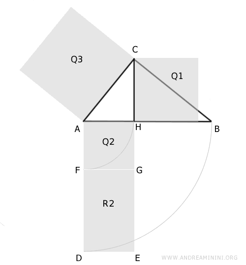il teorema di Pitagora applicato al triangolo rettangolo AHC