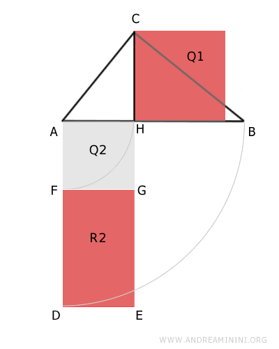 la dimostrazione del secondo teorema di Euclide