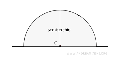 un esempio di semicerchio
