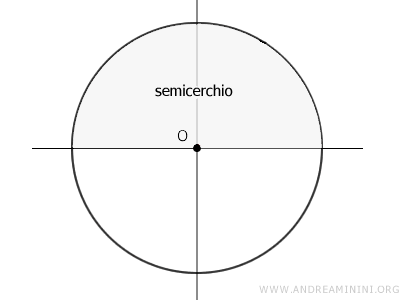 il semicerchio