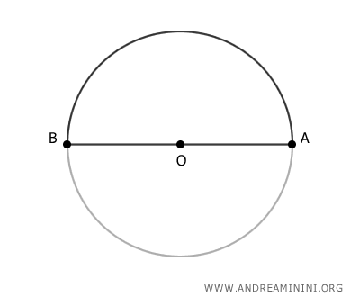 una semicirconferenza AB