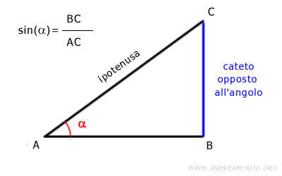 il seno in un triangolo rettangolo