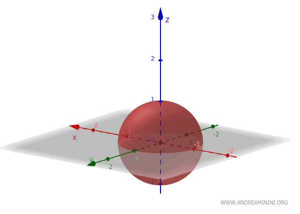 esempio di sfera