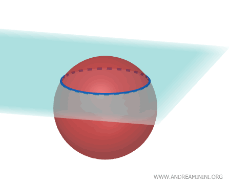 un esempio di intersezione tra sfera e piano