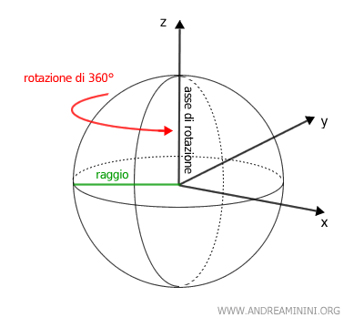 un esempio di sfera