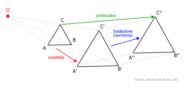 la similitudine come composizione geometrica