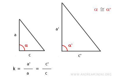 il secondo criterio di similitudine dei triangoli